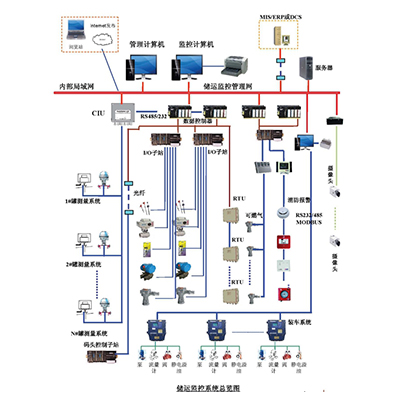 Автоматическая Мобильная система загрузки SCADA с системой SIS, программного обеспечения PLC, с установкой на скользящей опоре, контроллер партии для нефтехимии