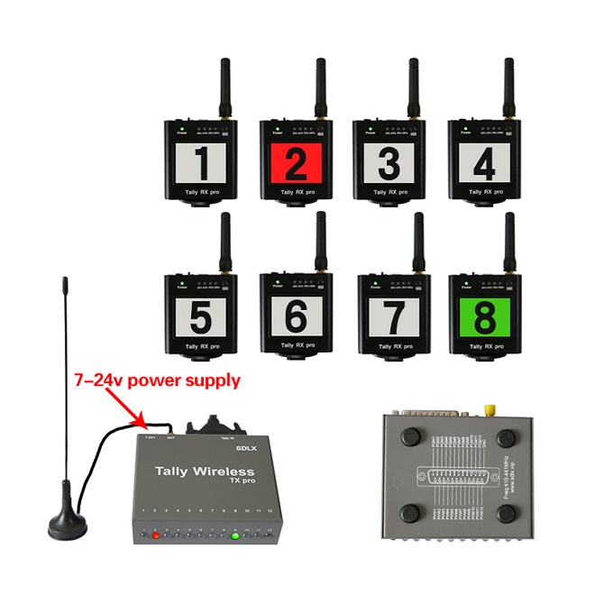 Factory Wholesale Easy to Use Long-Distance Wireless Tally for Studio and Camera Studio