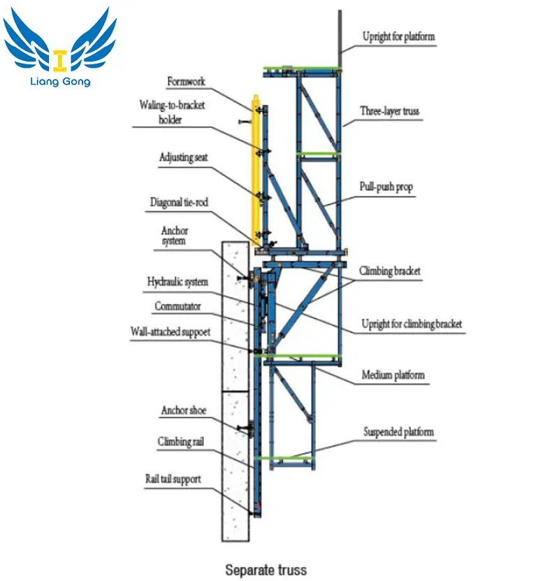 ACS Hydraulic Self-climbing Formwork System for High-rise Building Construction