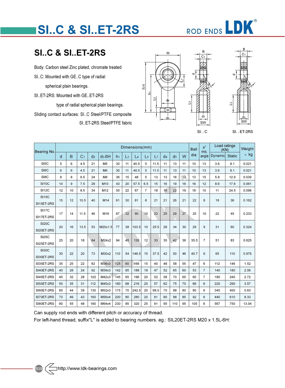 LDK OEM сервис SI17C, хромолиевые высококачественные концевые подшипники с внутренней резьбой для ATV/UTV