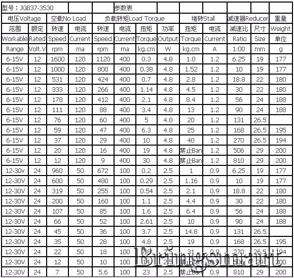 Bringsmart JGB37-3530 24V редуктор реверсивный редуктор двигатель 12В высокого качества Высокие Turque микродвигатель постоянного тока для игрушек