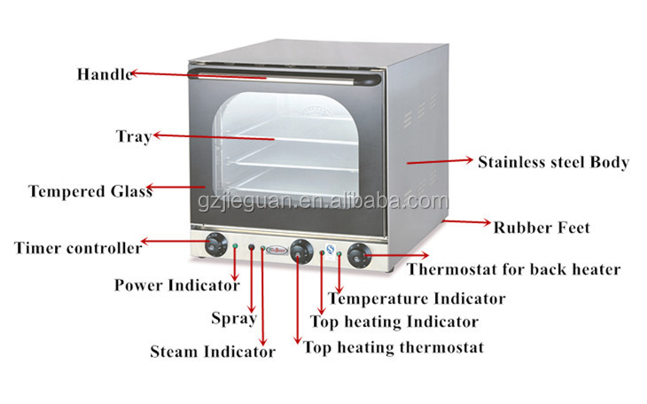 Electric perspective convection oven  CE certificate  60 liters capacity