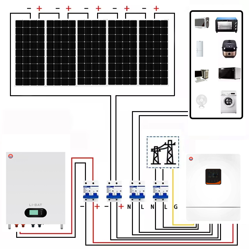 REDSUN 1KW 3KW 5.5KW 8KW 10KW solar energy system Complete set kit offgrid solar power system home