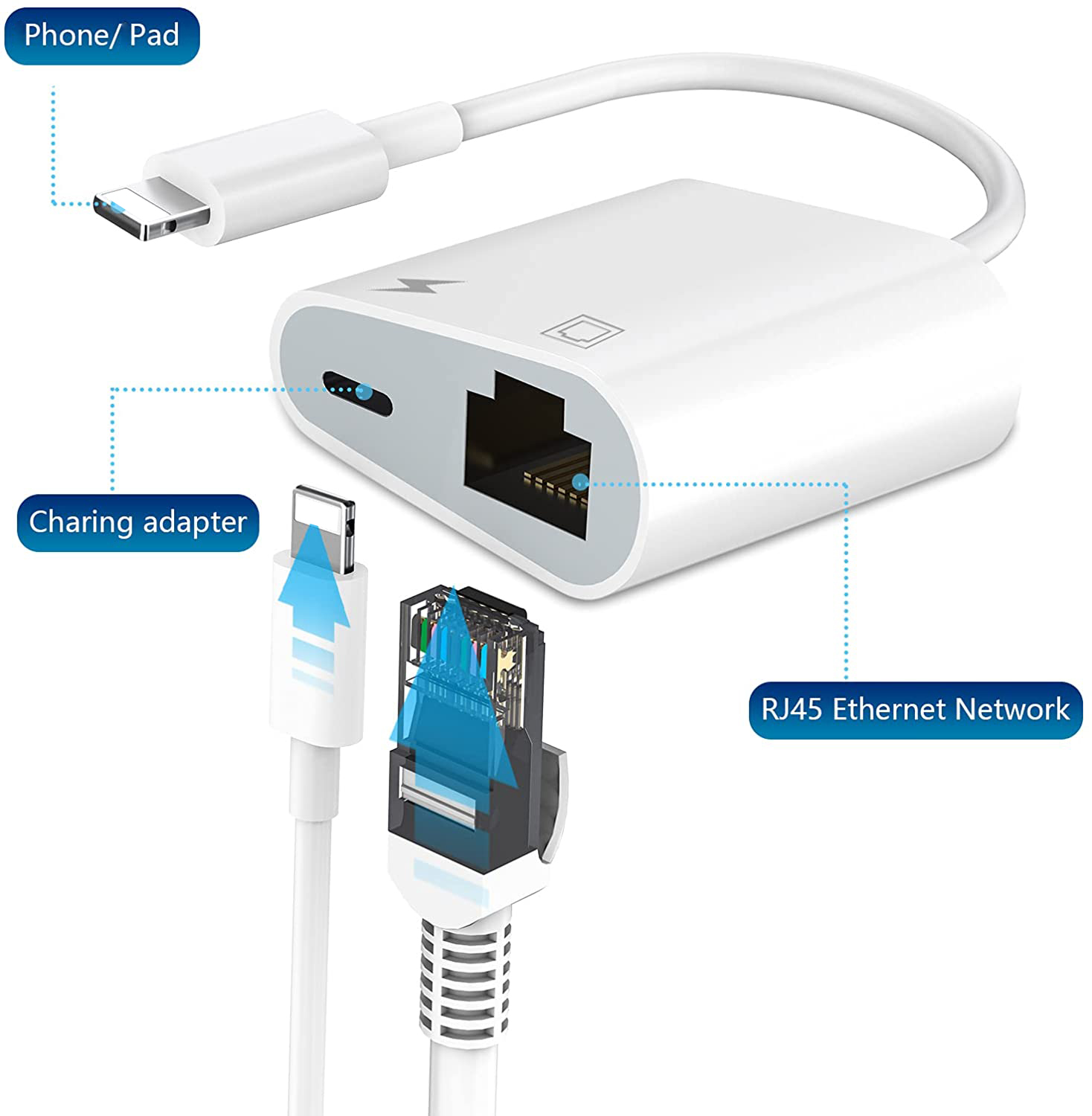 Сетевая камера Lightn-ing Type-c к HD RJ45 Ethernet LAN устройство для чтения SD TF USB карт памяти OTG Кабель-адаптер для телефона/планшета/Android