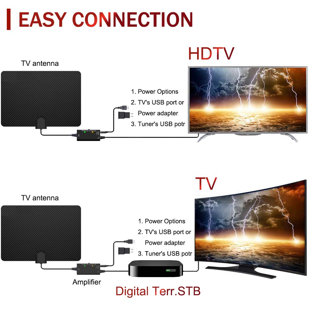 Лучшая внутренняя ТВ антенна 1080P 150 км Диапазон ТВ антенна HDTV цифровая 4K антенна