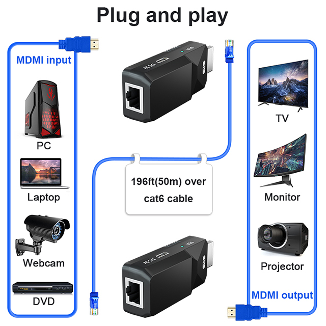 1080p 60 Гц Hdmi передатчик 50 м 60 м Аудио Видео удлинитель Hdmi