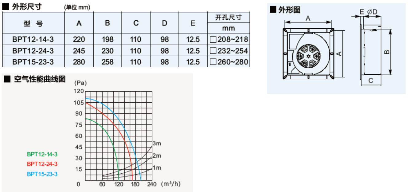 Exhaust Fan for residential use