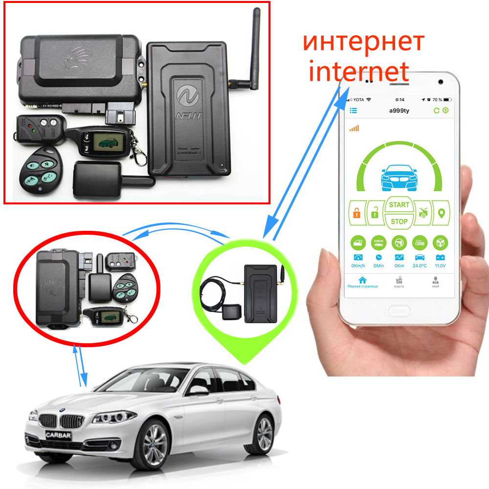 Русской версии TW9030 GSM сигнал тревоги Двухстороннее автосигнализации управление мобильным телефоном Автомобильный GPS gsm Противоугонная система автоматического запуска двигателя