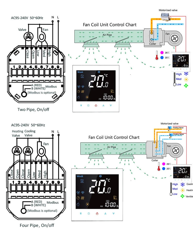 220V HVAC Cooling Bms System FCU Black Digital LCD Heating And Cooling Fan Coil Temperature Controller With Alexa Support
