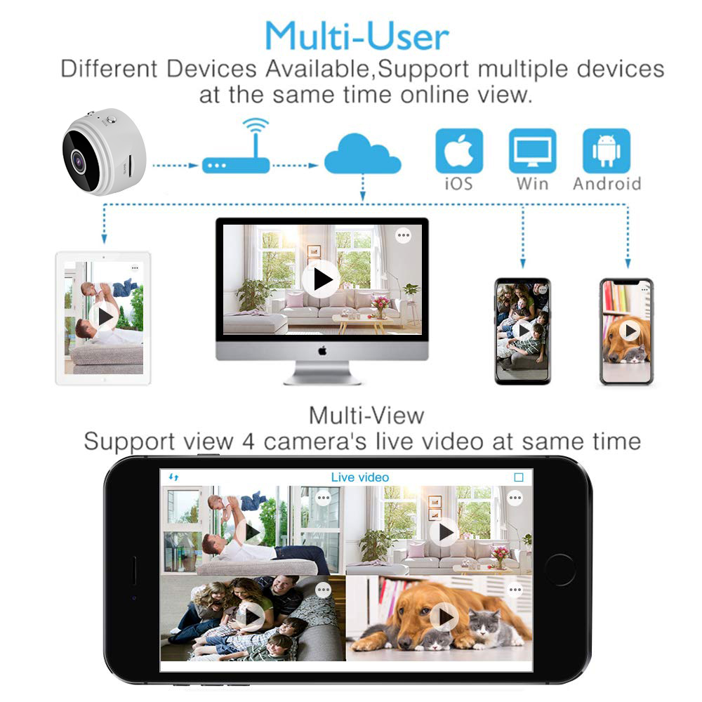 Мини-камера HD 1080P с функцией ночного видения и поддержкой Wi-Fi