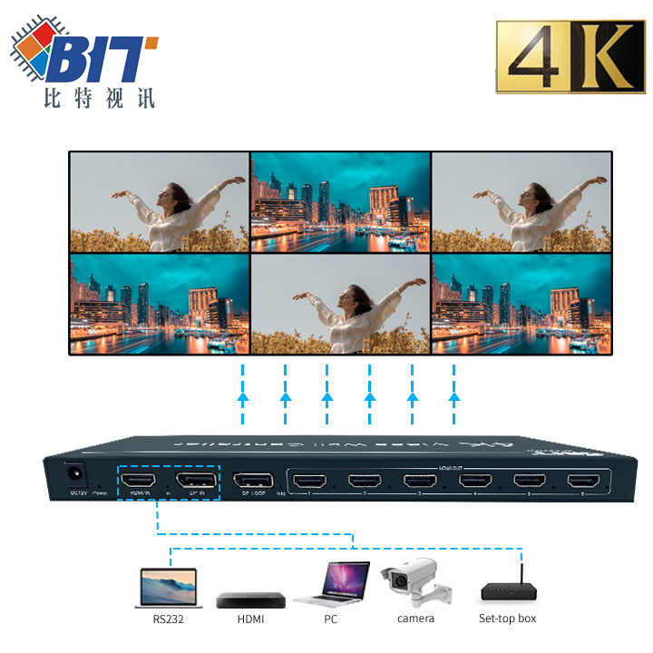 Видеоконтроллер Bitvisus DP/HDMI с поддержкой одного режима отображения 4K