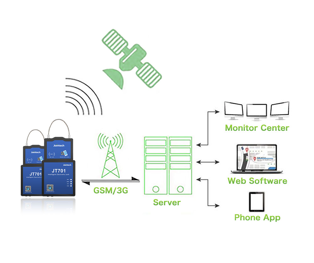 Контейнер GPS satellite eseal с трекером для таможенного контроля и управления