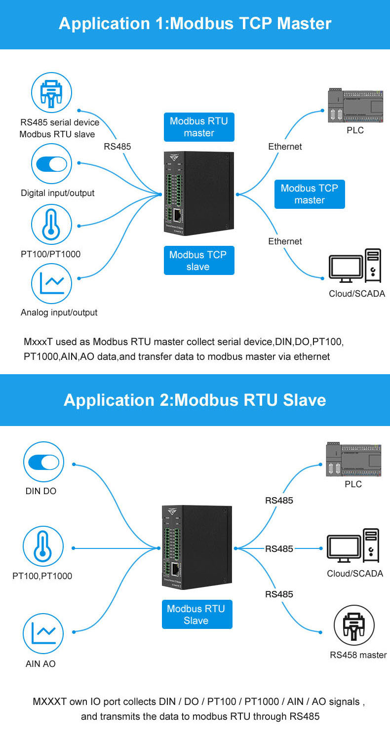 Modbus TCP I/O Модуль Ethernet удаленный IO модуль 4DIN + 4AIN + 2AO + 4DO RS485