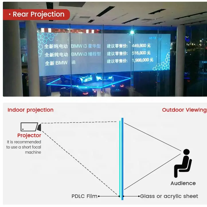 White Clear Smart Glass Film Switchabe Pdlc Smart Projection Screen
