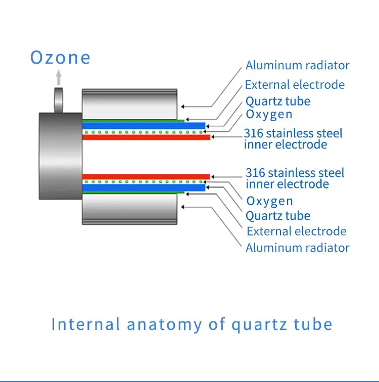50g/hr Industrial Water Treatment Ozone Generator Kits Adjustable Quartz Ozone Glass Tube /Corona Discharge Ozone Generator