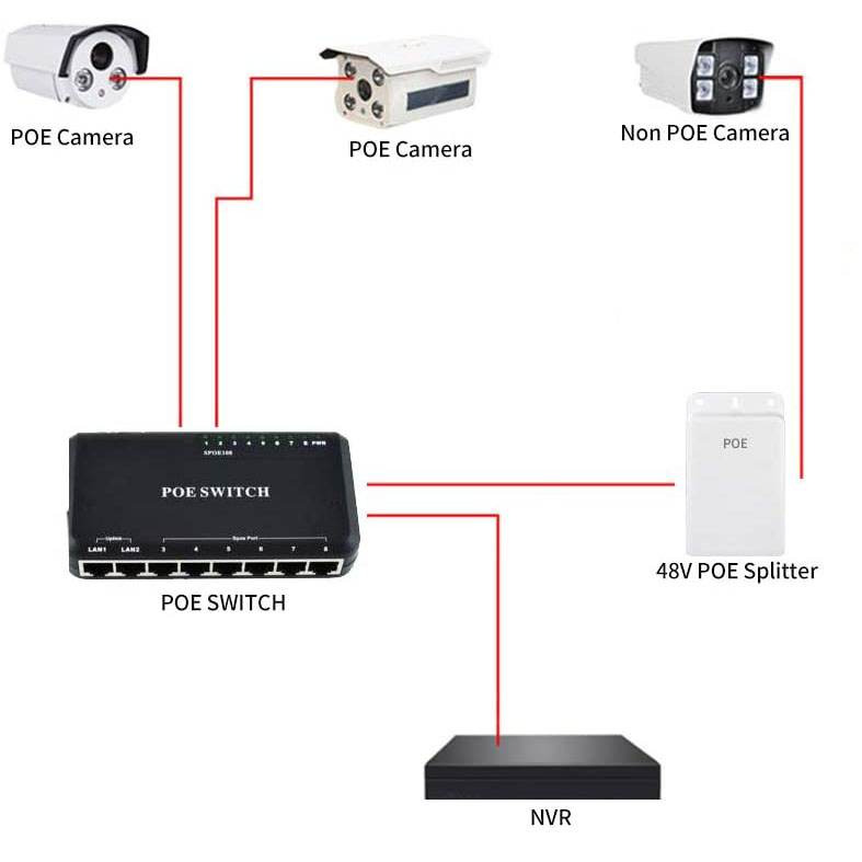 Активные водонепроницаемые PoE Power Over ethernet сплиттер адаптер 48V-12V, IEEE 802.3af соответствует 10/100 Мбит/с