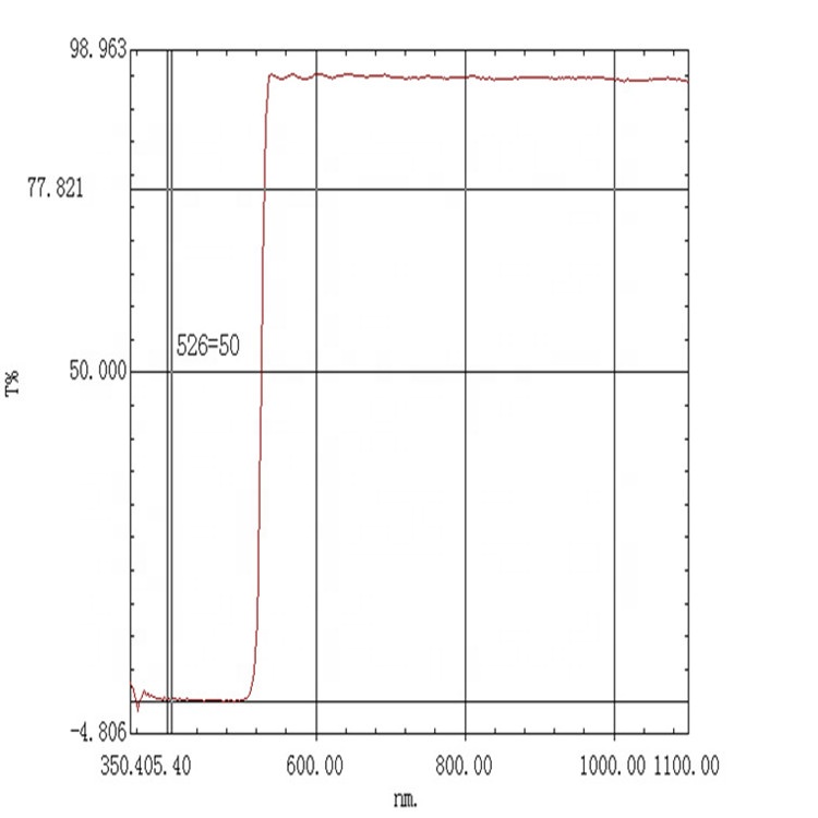 В наличии, фильтр для удаления волос IPL LP530