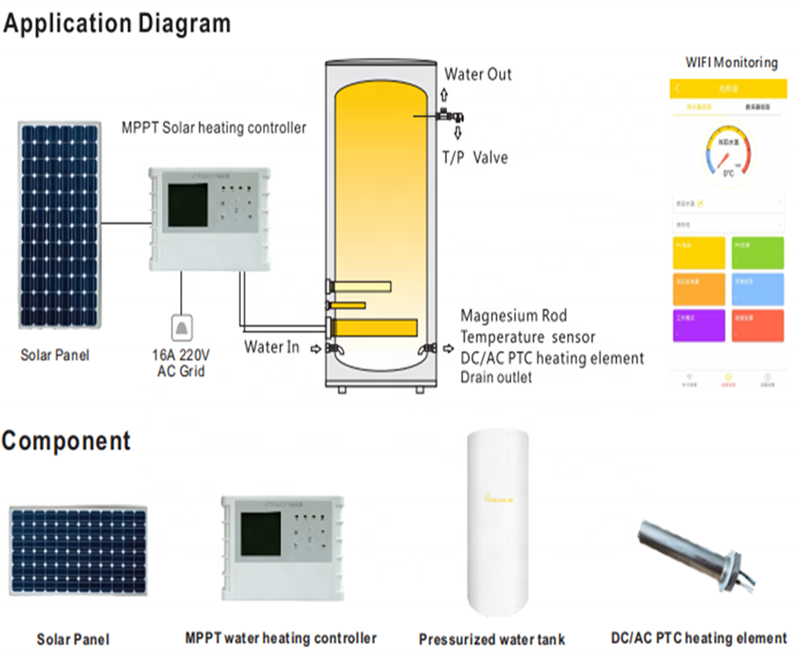 JSDSOLAR Солнечный водонагреватель mppt Зарядка под давлением бак pv солнечная система 50L 60L 80L AC DC Отопление