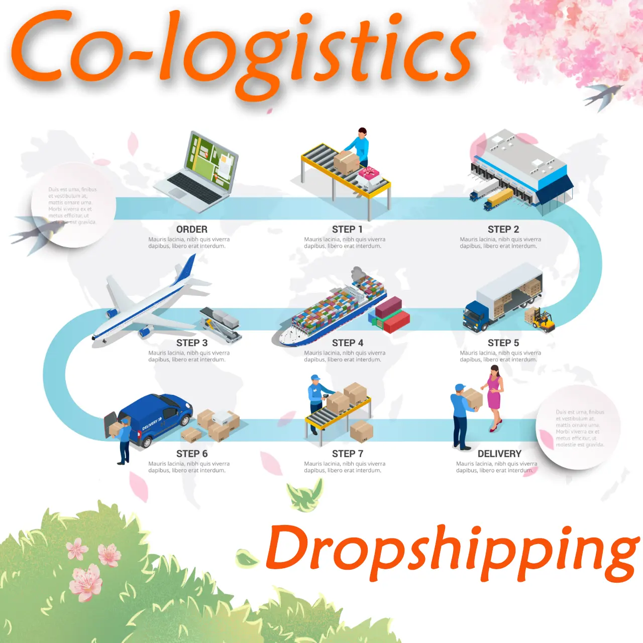 purchasing from reliable supplier in China one-stop service include purchase delivery service 1688 sourcing agent forwarder
