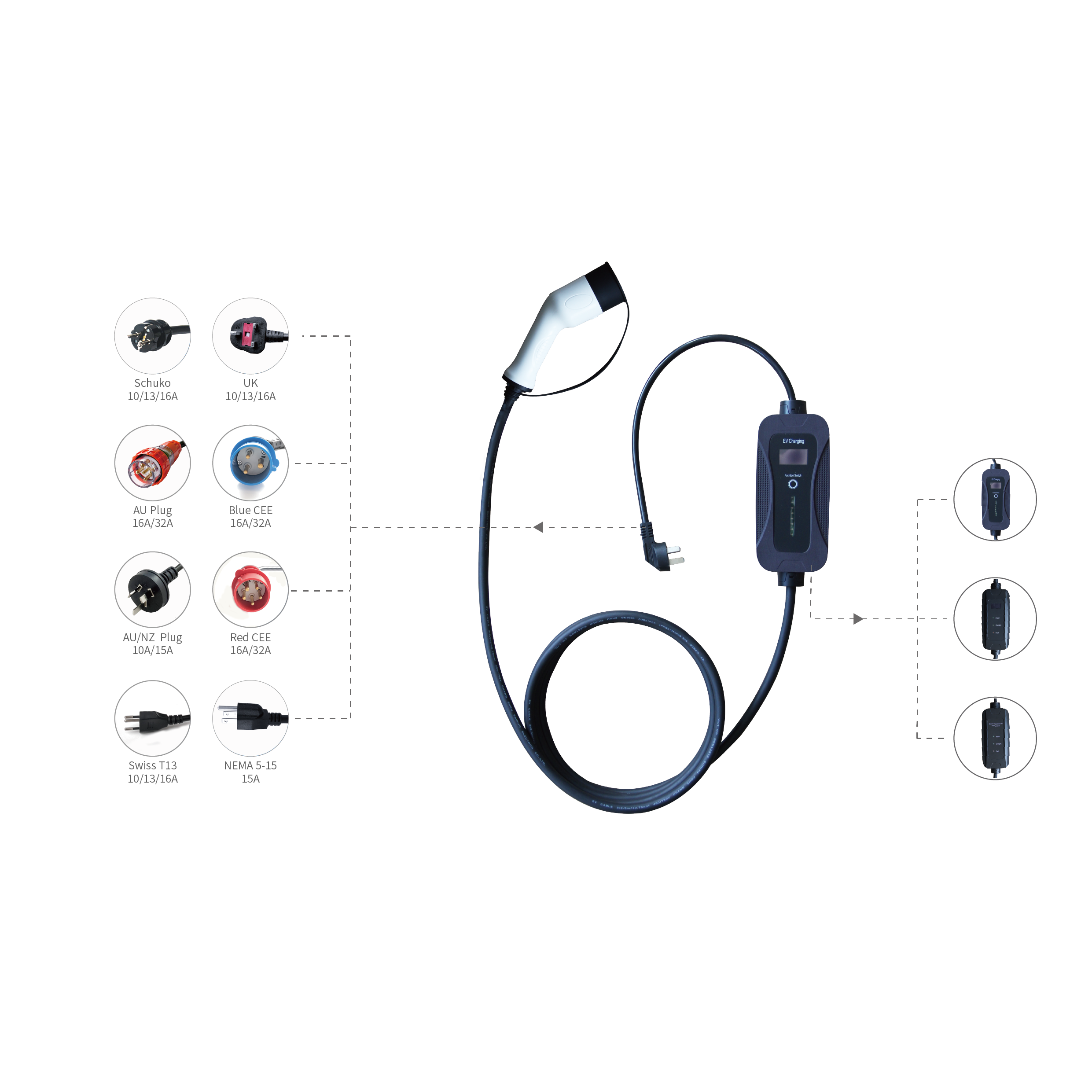 IEC 62196-2 mode2 type 2 16A 32A LCD LED monitor Adjustable current EV charger fast charger Portable charge station