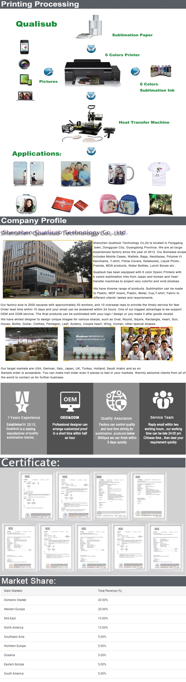 Qualisub Personalized Sublimation Urn Necklace Blank Heart shape Urn Necklace for sublimation