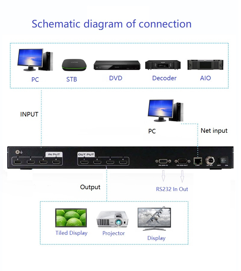 4K HD 4*4 channel 1.4 matrix supports HDCP 1.2 EDID management LAW WEB APP control HD MI matrix