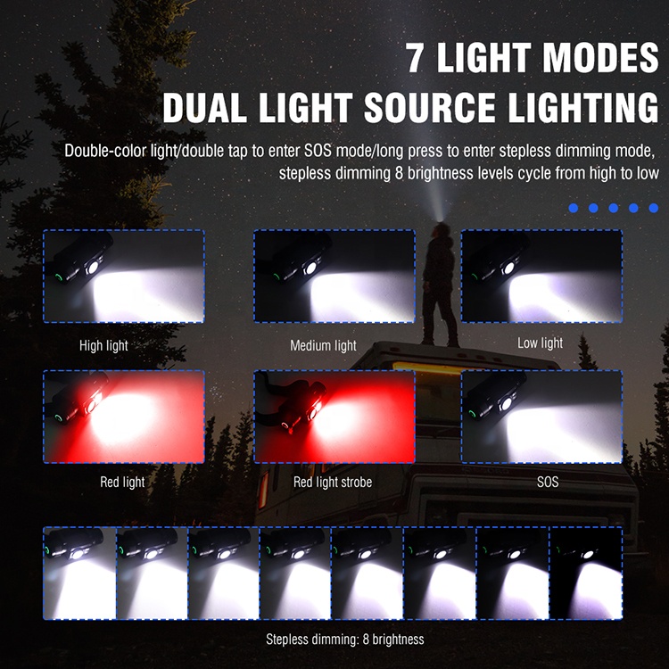 2022 New High Power 1000 Lumen LED Headlamp Rechargeable Type C USB Memory Function Head Torch Waterproof Wide Bran LED Headlamp