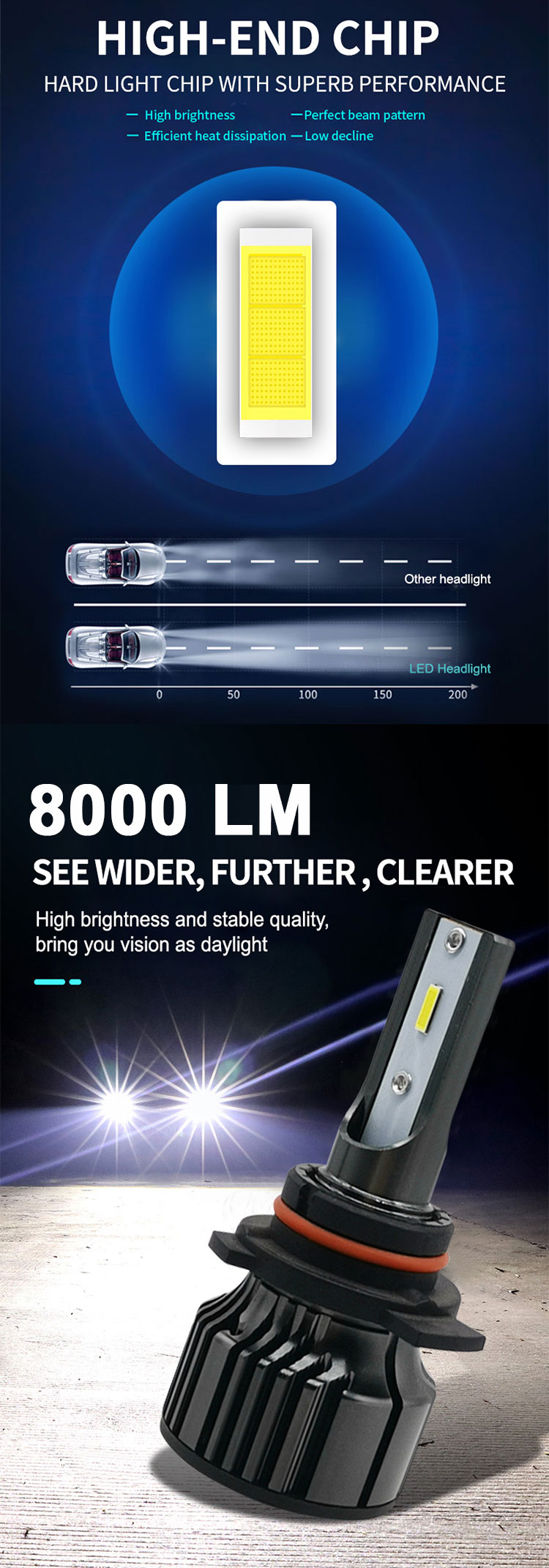 Factory wholesale auto led headlamp H1 H3 H4 led H11 car other headlights 880 881 9012 9005 hb3 9006 hb4 h7 led bulb lights