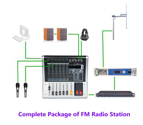 Гарантия: 6 лет-YXHT 1 кВт FM полный комплект оборудования для радиостанции (всего 10 наборов оборудования в упаковке)