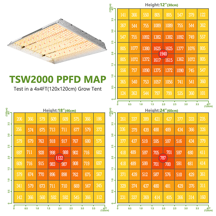 Mars Hydro TSW 2000 High Yields Full Spectrum Plant Grow Lights For Greenhouse Growing Planting