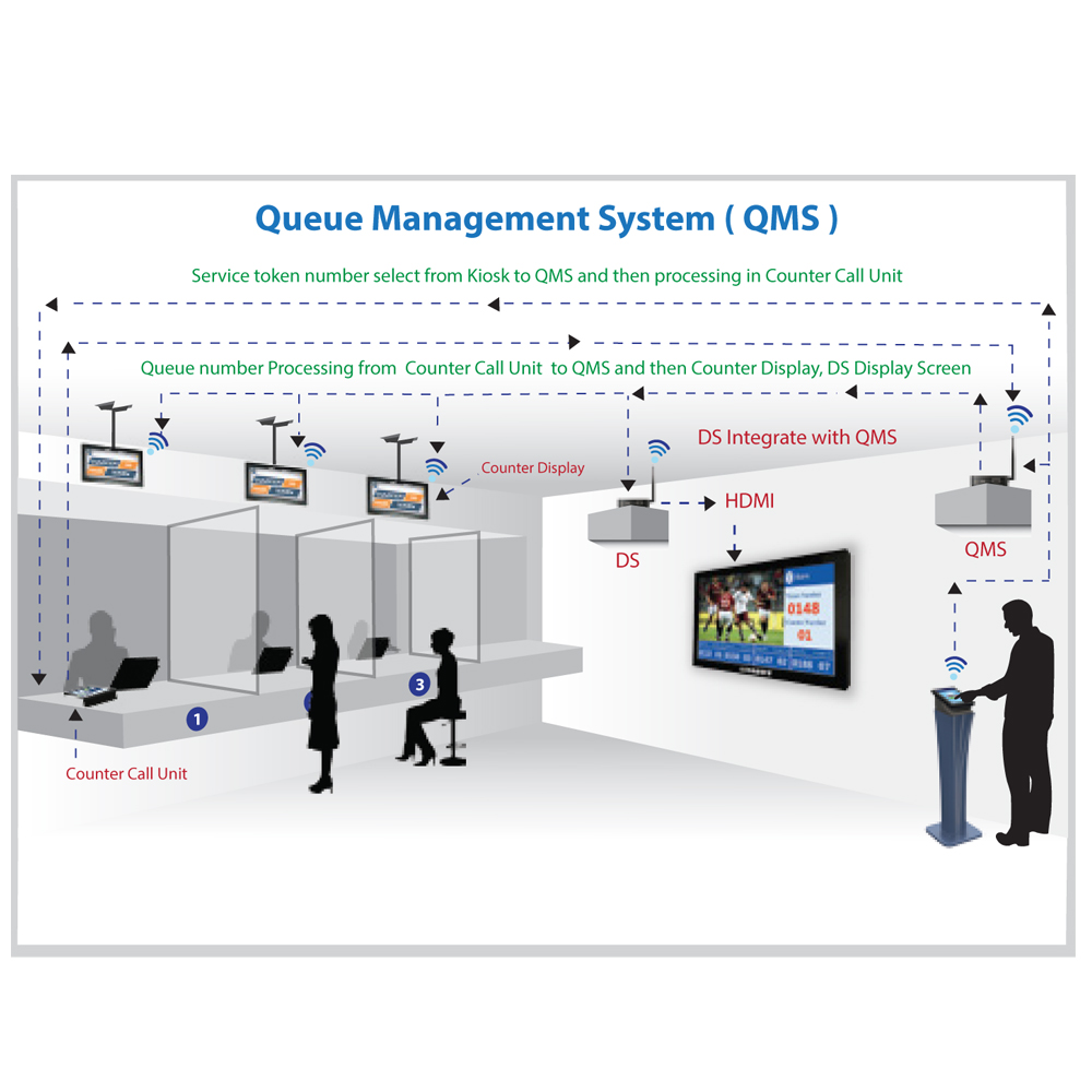 Система очереди клиника QMS для аптеки клиники больницы
