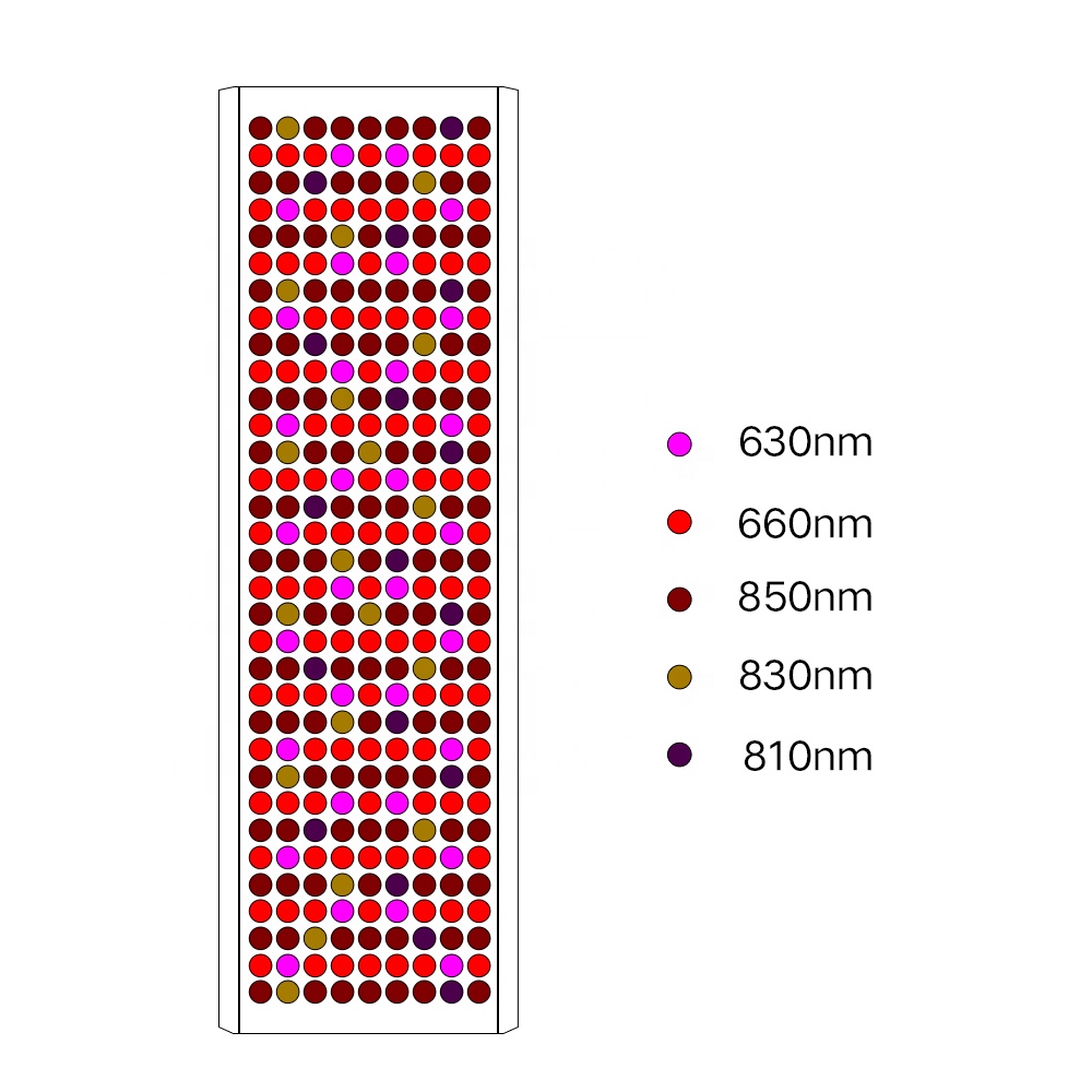 RHONG 1500 Вт без мерцания красный свет терапия 630nm 660nm 810nm 830nm 850nm всего тела инфракрасный свет терапия