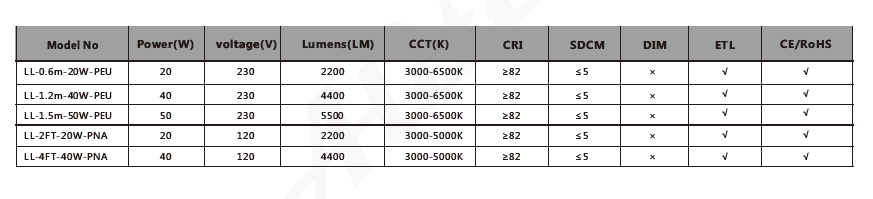 Economical 2FT 4FT LED Vapor Tight Strip Fixture LED Weatherproof Fitting