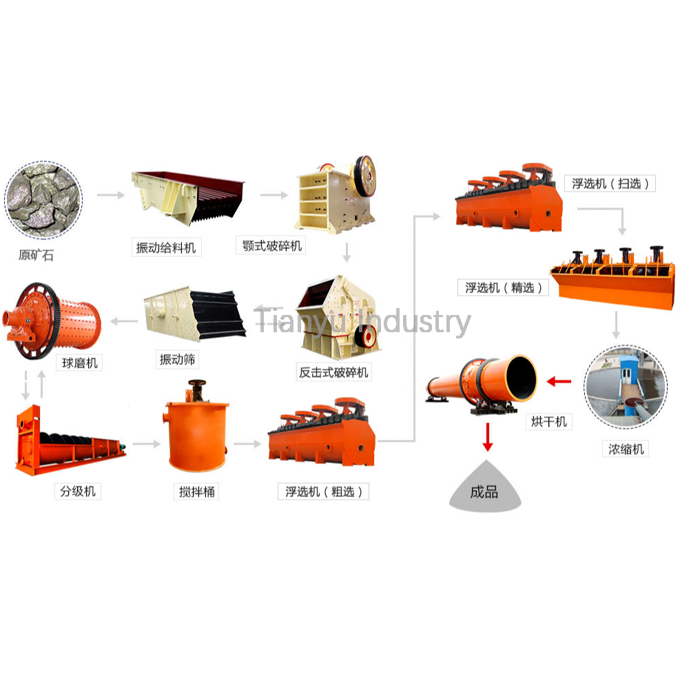 Mineral Separation Machine Copper Flotation Flow-sheet Nickel Mining Equipment For Lead,Ore Flotation Machine Processing