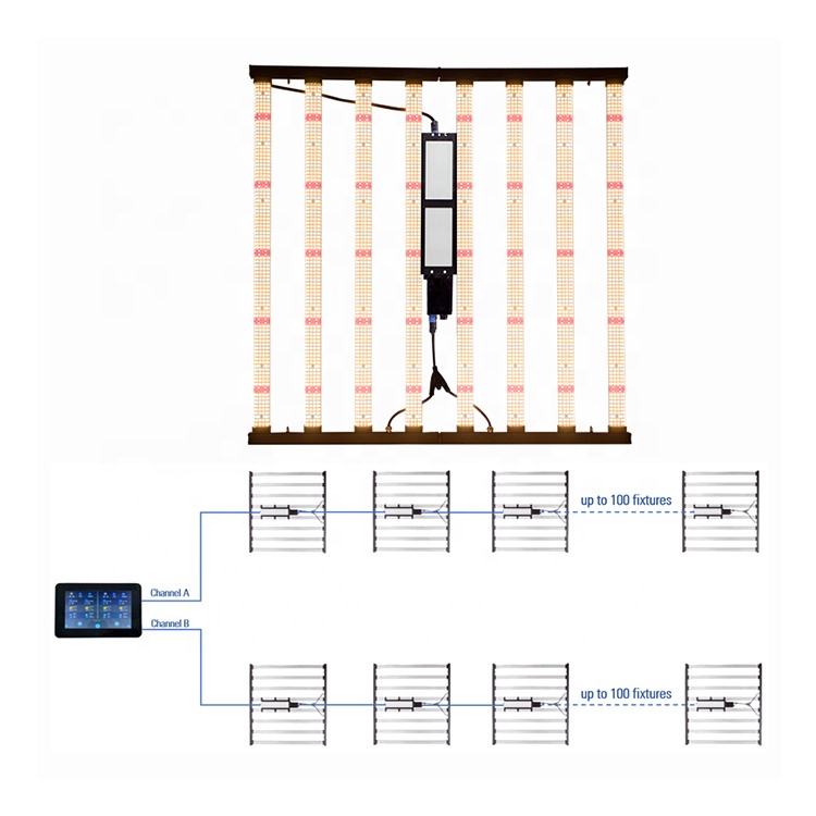 Led Grow Light Smart Controller led dimmable remote control cand control remoto nova lighting