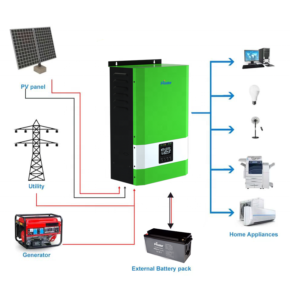 Intelligent Power Inverter Solar Powered UPS 220V 12V Dc Power Supply