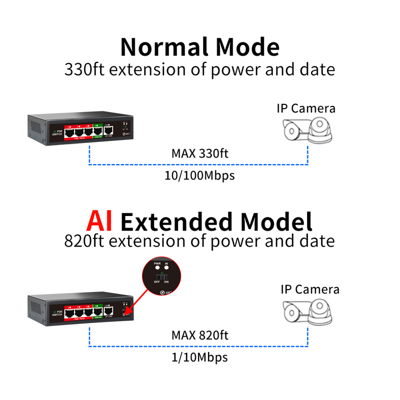 4-портовый PoE коммутатор OEM/ODM с ии, с 4 портами PoE + 1 исходящим каналом, 802, 3af/at PoE + 100 Мбит/с, мощность 52 Вт, дальнее расстояние 250 метра