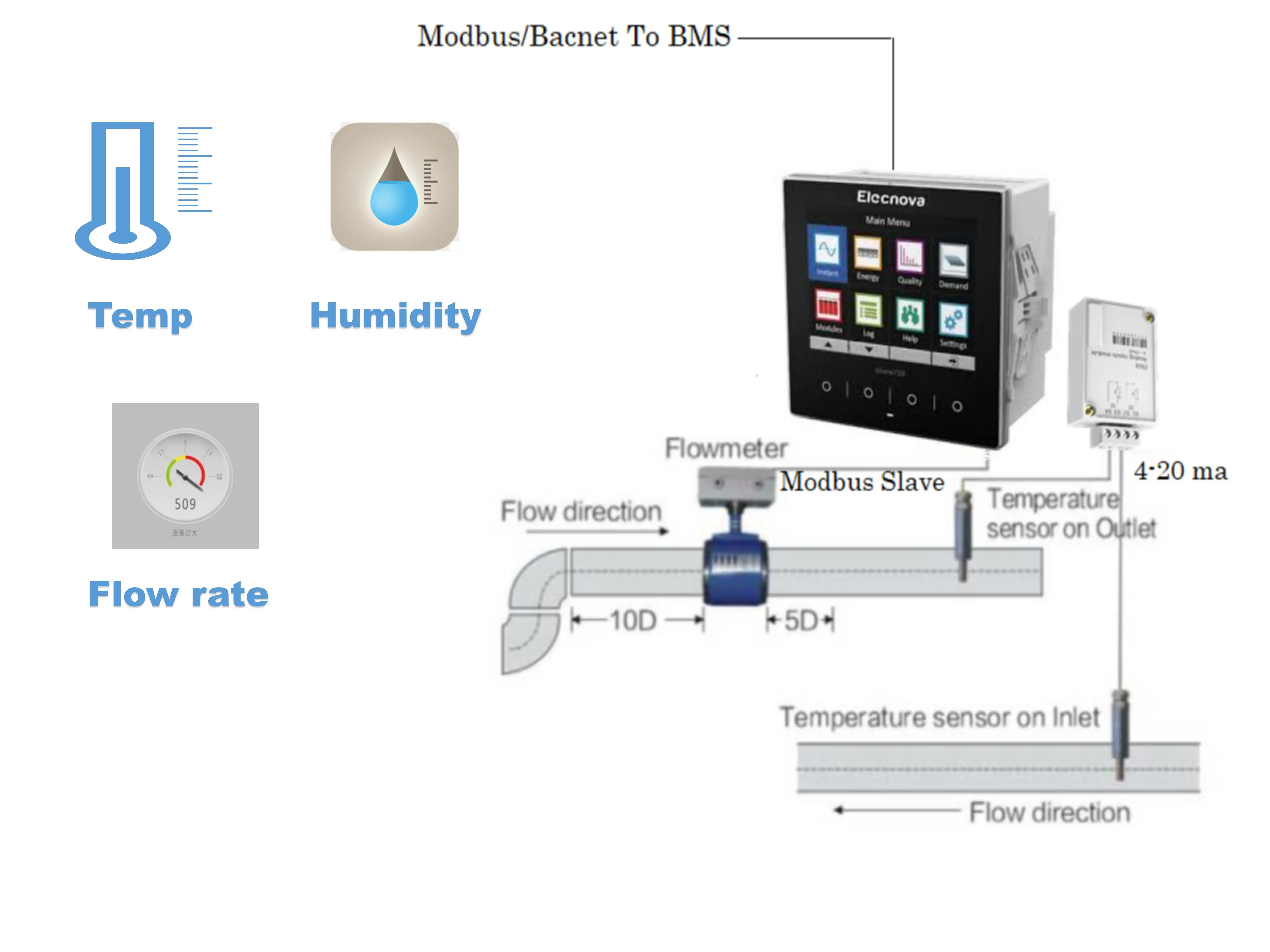 Multifunction Meter Energy Monitor System Multifunction Power Meter Lcd Display Multimeter