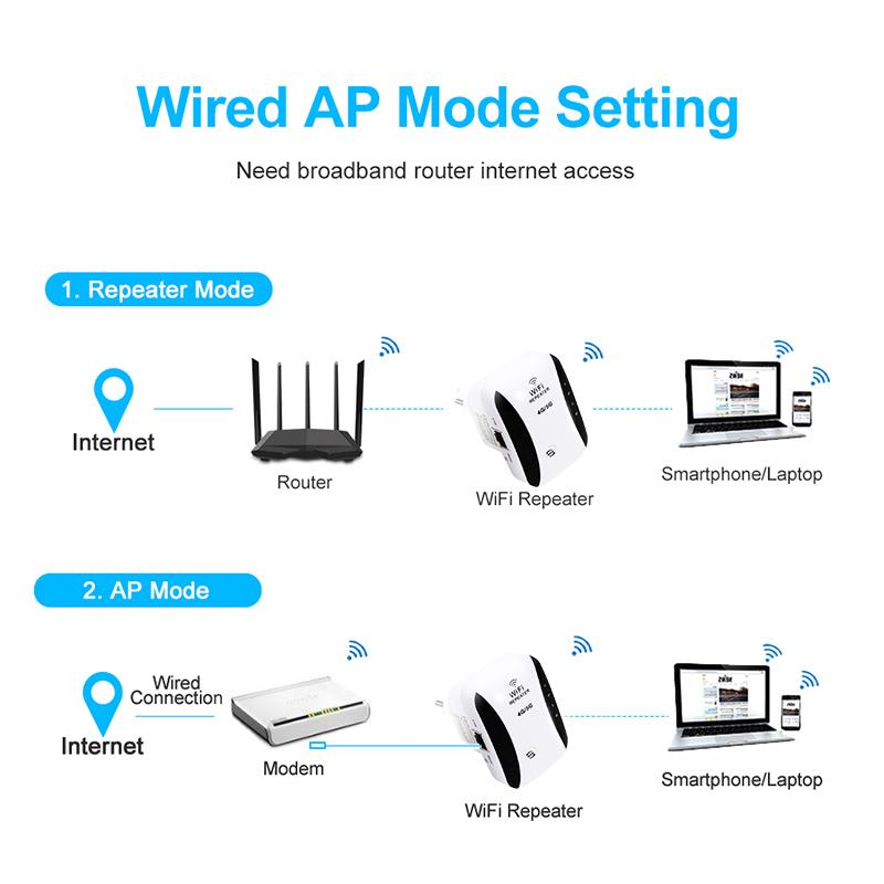 New design 300mbps long range wifi repeater siginal with great price