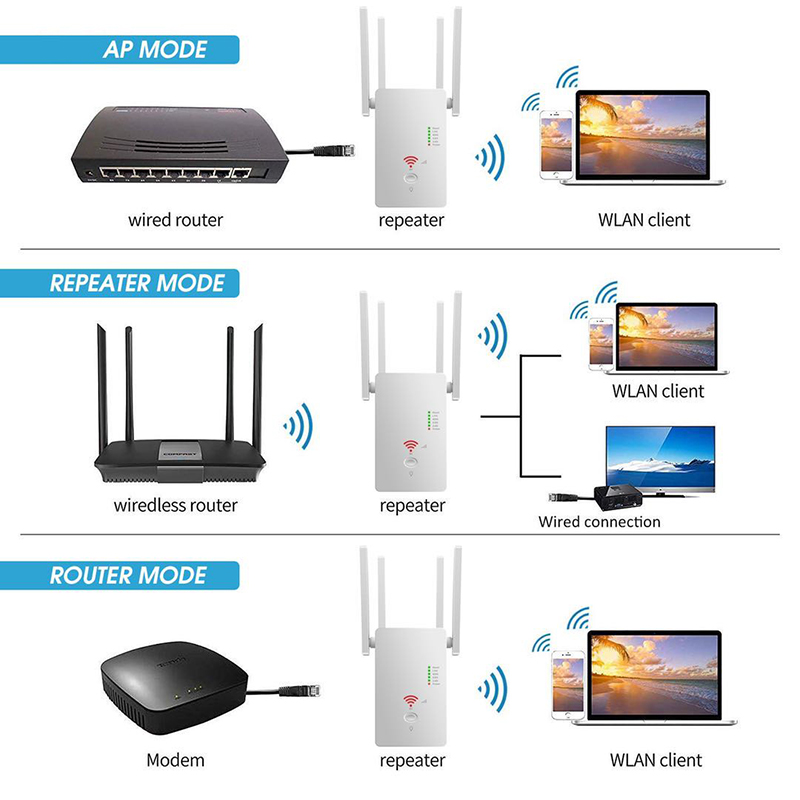 Wi-Fi портативный мини tp link 4g wifi Беспроводные роутеры бустеры роутер wifi ретранслятор 1200 Мбит/с
