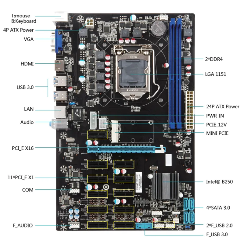 12USB B75 motherboard 12gpu with CPU on-board instead of 12USB B250 motherboard
