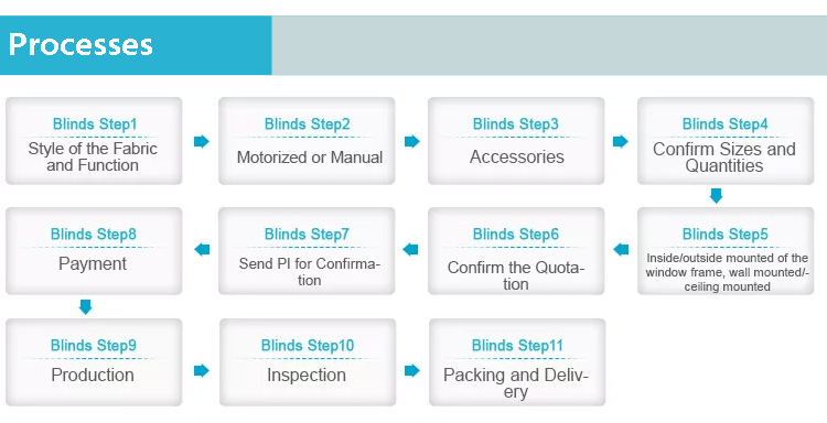 Indoor 100% Polyester Home motorized solar shades Window solar shades custom motorized