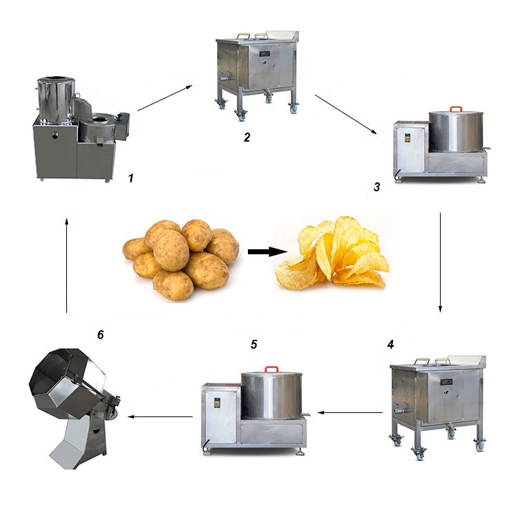 Small Investment Business Commercial Small Scale Plantian Lays Potato Chips French Fries Making Machine