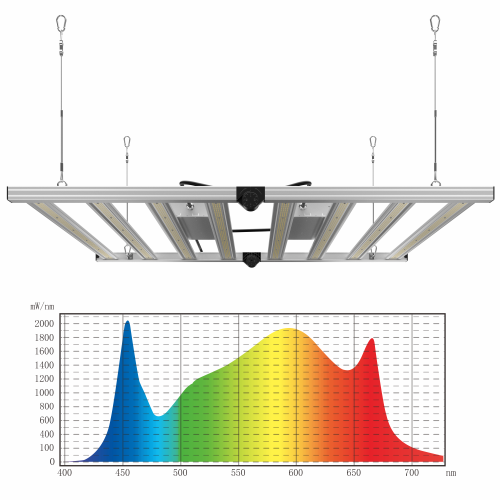 Full Spectrum 180 Degree Foldable Dimmable High Performance High Ppfd LED Grow Light