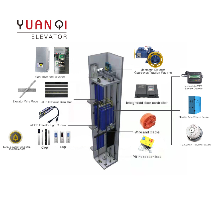 Elevator Parts STABLE AND ECONOMICAL ELEVATOR MODERNIZATION SOLUTION