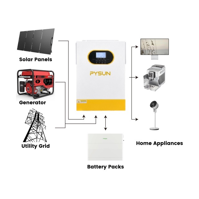 Solar Set Off Grid Solar Energy System 5kw 2kw 10kw 3kw Off Grid Solar Power System Complete Solar Panel System For Home
