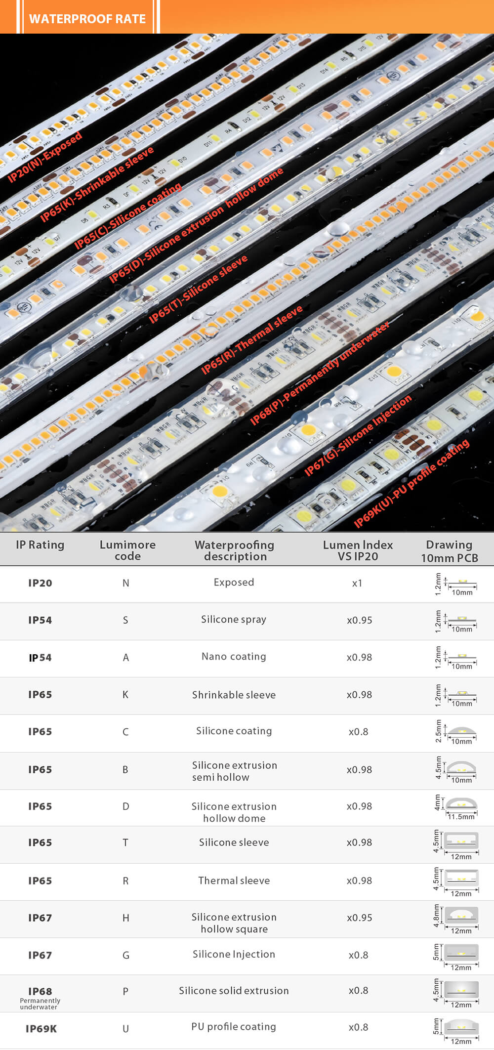 CV Constant Voltage LED Strip High Efficacy 2835 240LED 12mm led rope high quality led tape cri90
