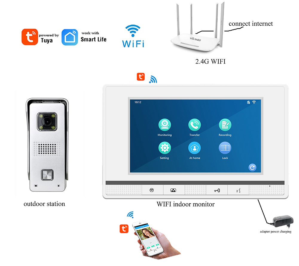 Фабрика домофон поставщик Wi-Fi 7 дюймовый проводной видео домофона мониторы вилла визуальное вызывное устройство системы
