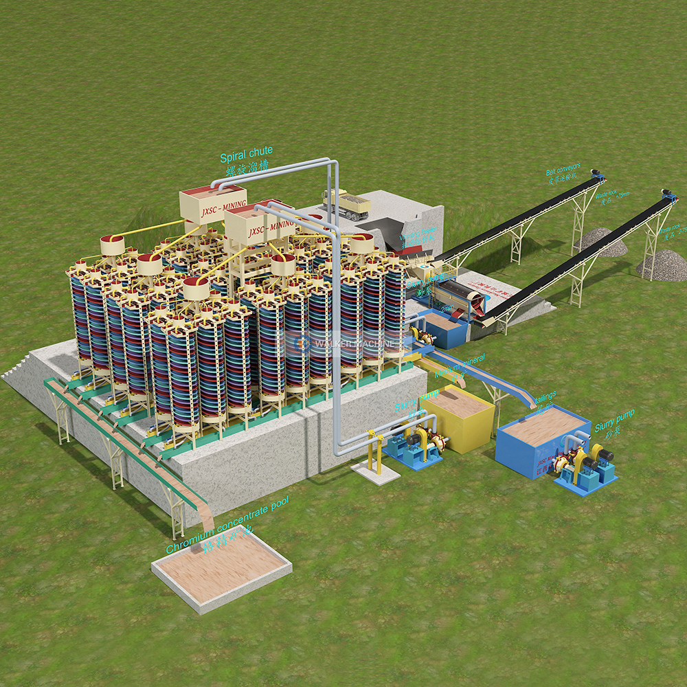 High Efficiency Mining Spiral Chrome Mineral Wash Plant Chromite Concentrating Plant