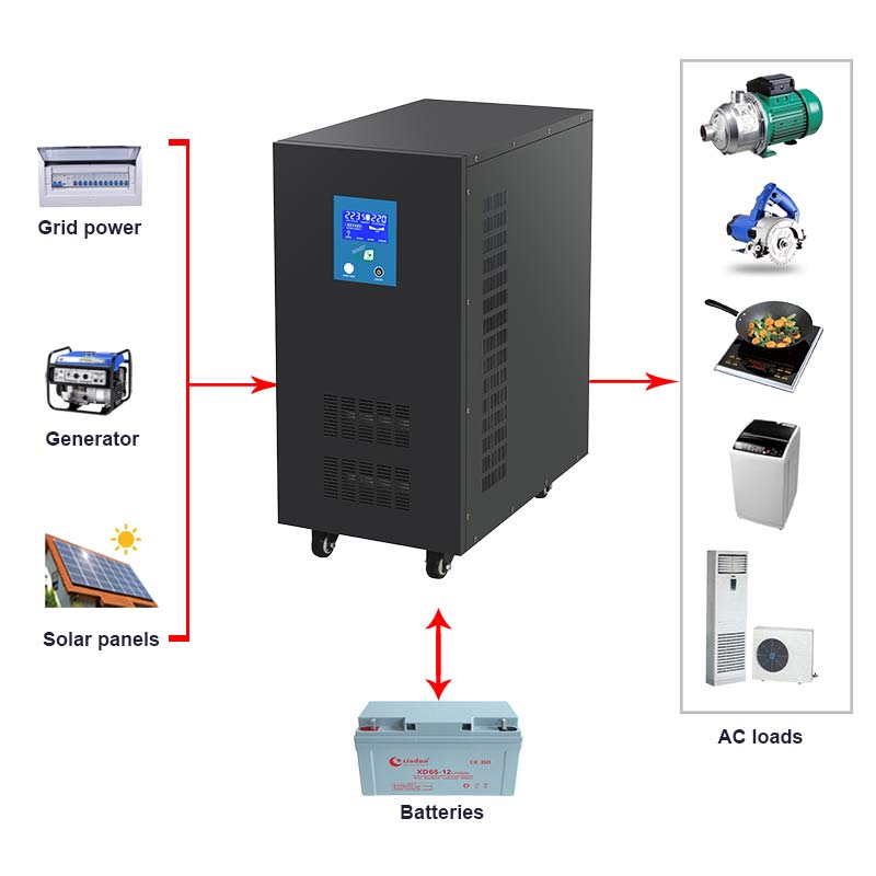 Цена 12V 220V 5KW 6KW чистая синусоида солнечный инвертор конвертер 7000 Вт 4000 Вт 8000 Вт 10000 Вт Инвертор с зарядным устройством 3000W Инвертер 10KVA с контроллером